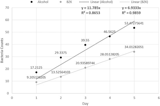 Tabelu kao cijeli članak na ovom linku je objavio je objavio American Journal of Infection Control.